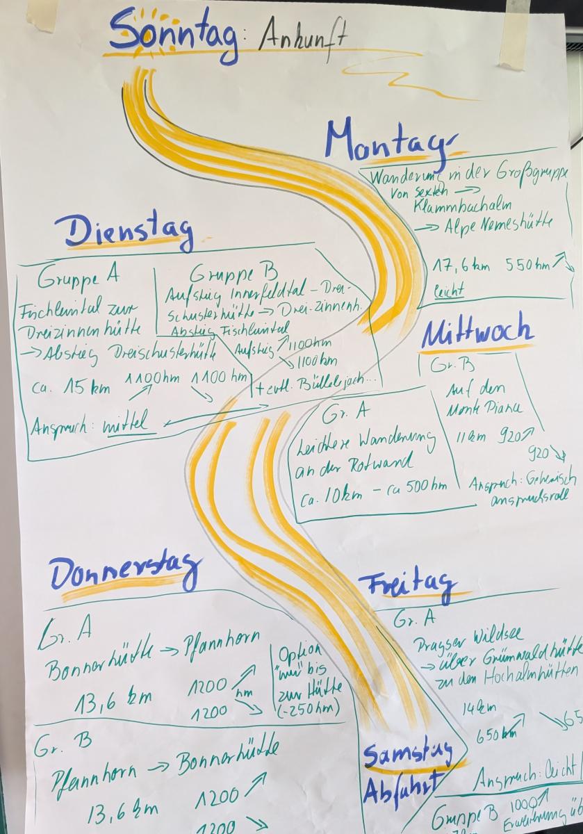dolomiten 2026 plan